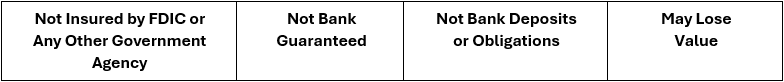 Securities and insurance offered through LPL